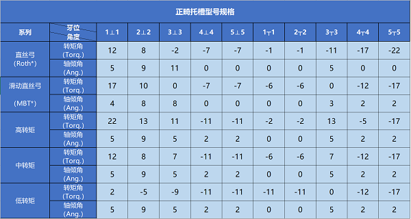 1656489954234953.png 正畸托槽.png